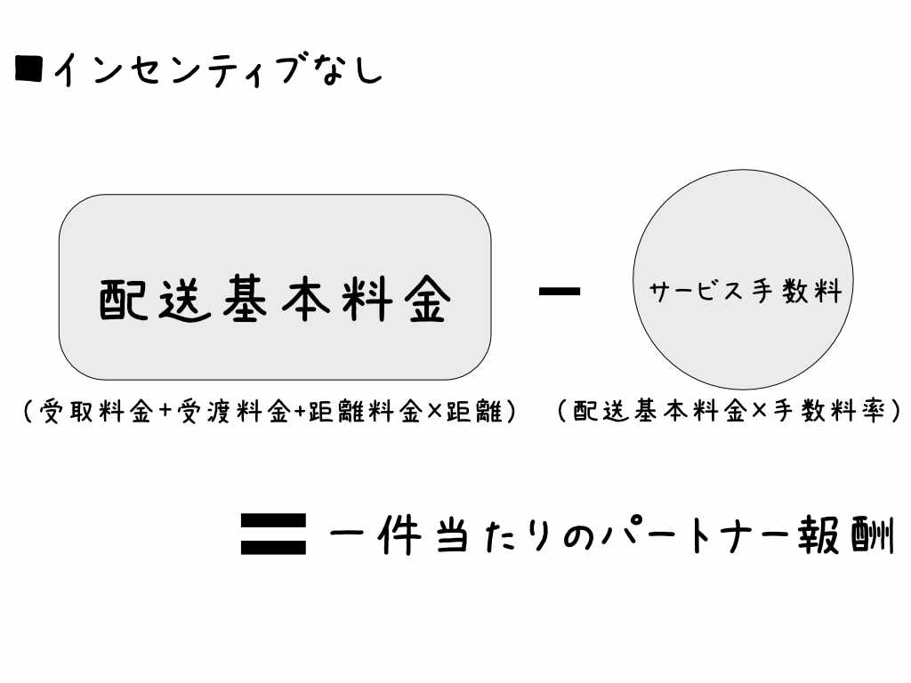 初心者必見】Uber Eats配達パートナー基礎知識 乗り物ごとの戦略で稼ぐ 